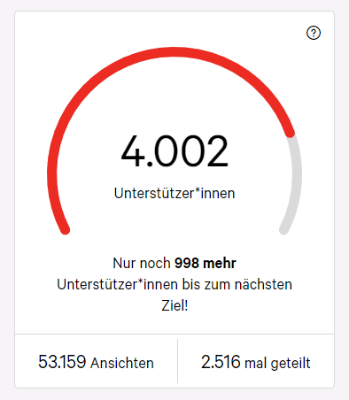 4000 Unterschriften!!