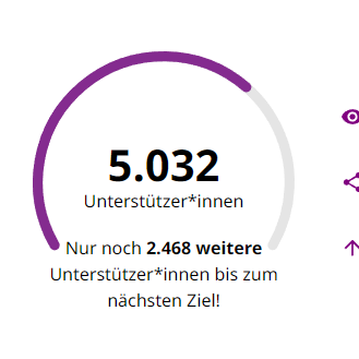 Danke für 5000 Unterschriften!!